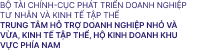 Trung tâm Hỗ trợ Doanh nghiệp Nhỏ và Vừa